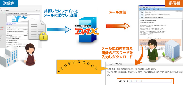 顧客サポート業務でdesknet's DAXを使用したファイル受信の一例