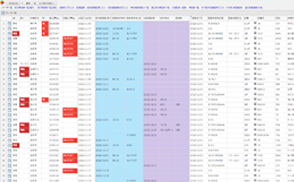 全てのデータがAppSuiteに集約
