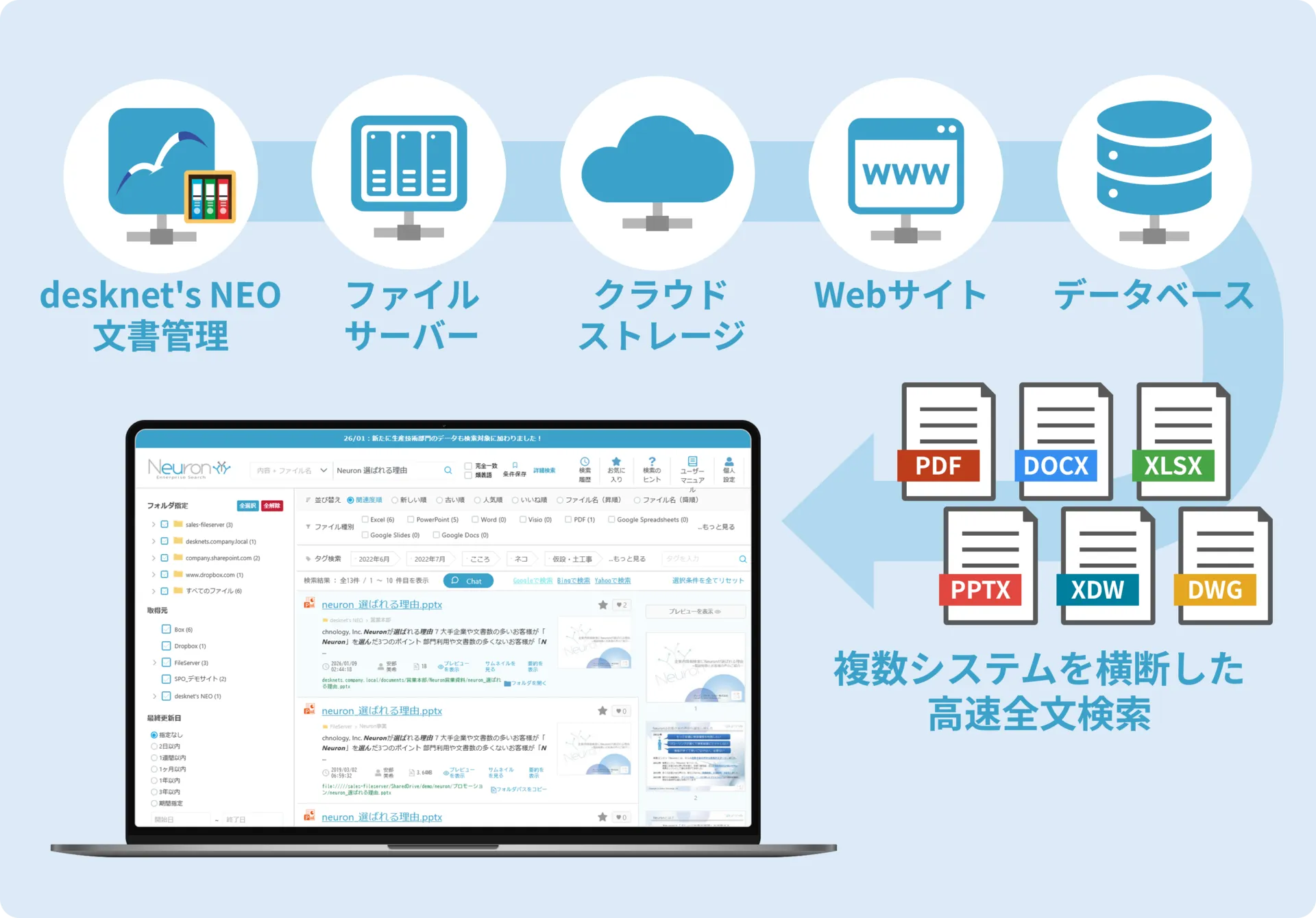 複数システムを横断した高速検索エンジン