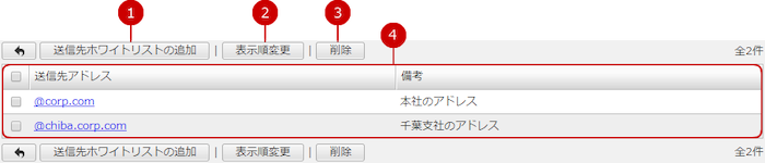 送信先ホワイトリストを設定する