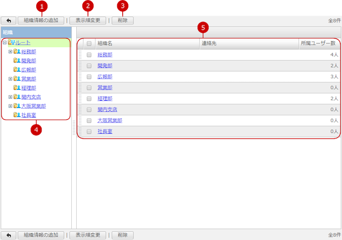 組織管理一覧を表示する