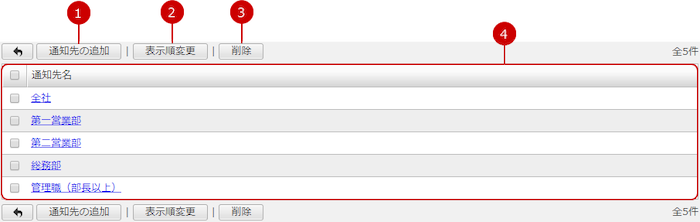 通知先を設定する