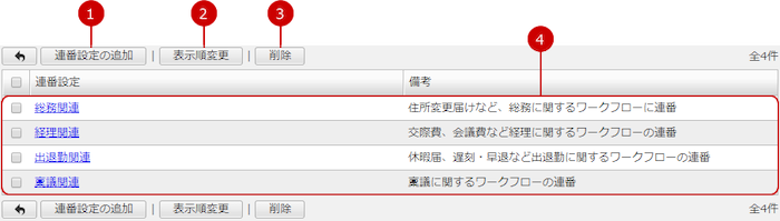 申請の発行連番を設定する