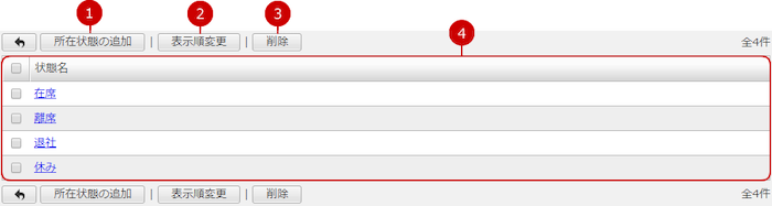 所在状態の一覧を表示する