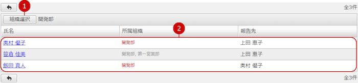 各ユーザーの報告先を確認する