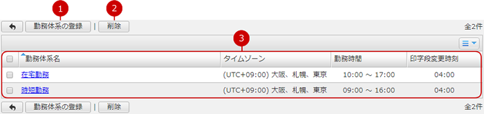 勤務体系の一覧を表示する