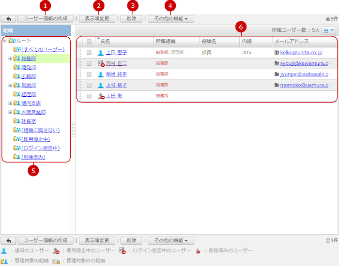 ユーザー一覧を表示する