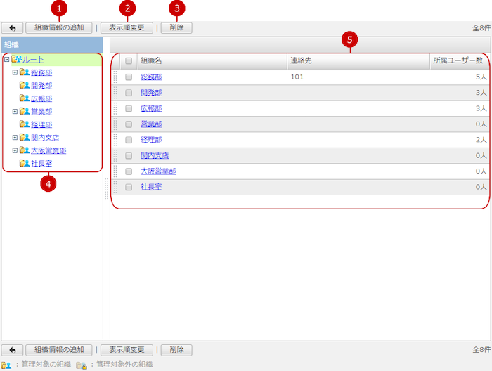 組織管理一覧を表示する