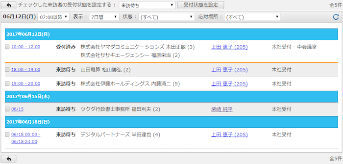 来訪者の一覧を表示する