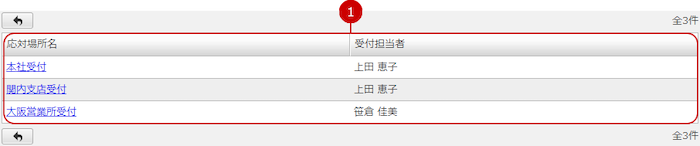 受付担当者の一覧を表示する