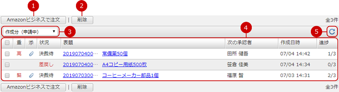 作成した申請の一覧を表示する