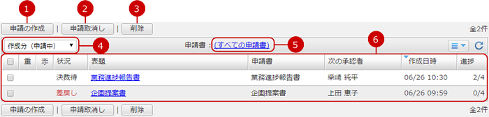 作成した申請の一覧を表示する