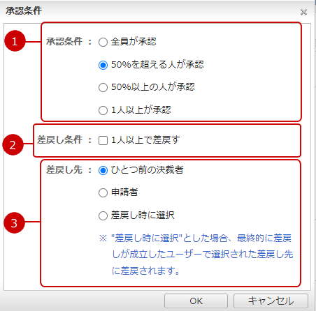 申請経路（ロール、承認グループ）の承認条件ウィンドウ