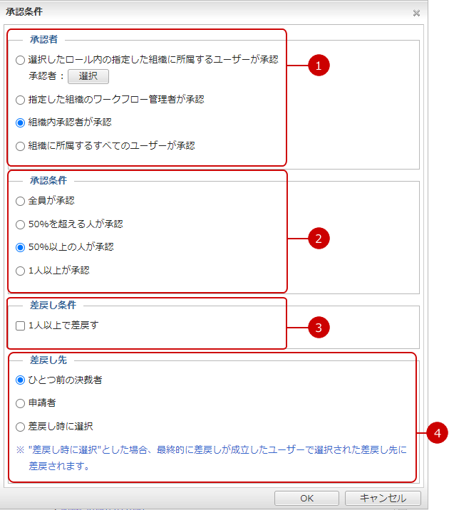 申請経路（所属組織階層）の承認条件ウィンドウ