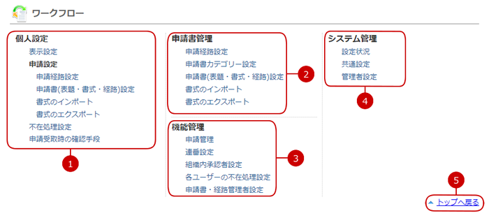 ワークフローの設定メニューリンク集