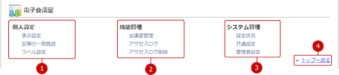 電子会議室の設定メニューリンク集