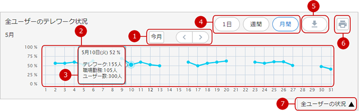 全ユーザーのテレワーク状況を確認する（月間）