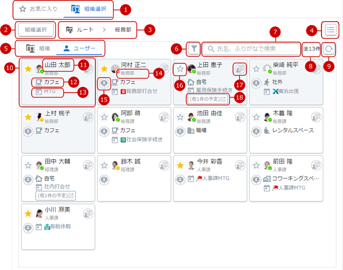 ブロック表示