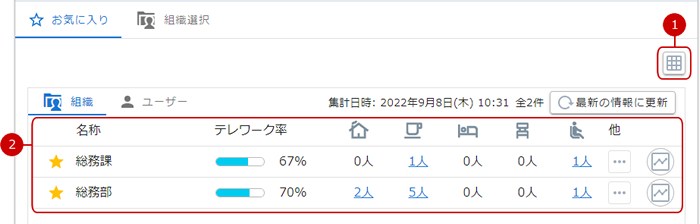 リスト表示（組織）