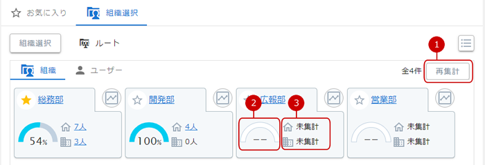 組織タブのルート選択時