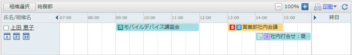 組織１日(100%)