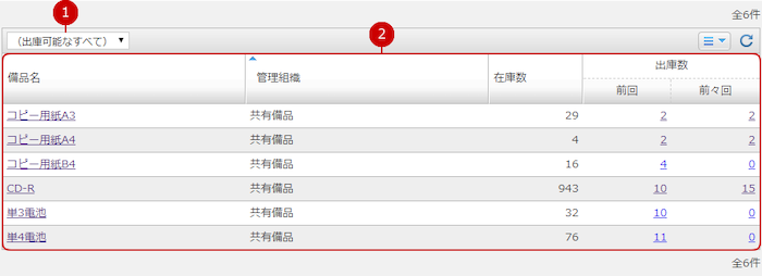 備品の一覧を表示する