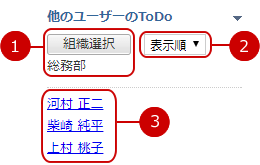 他ユーザーのToDoを確認する