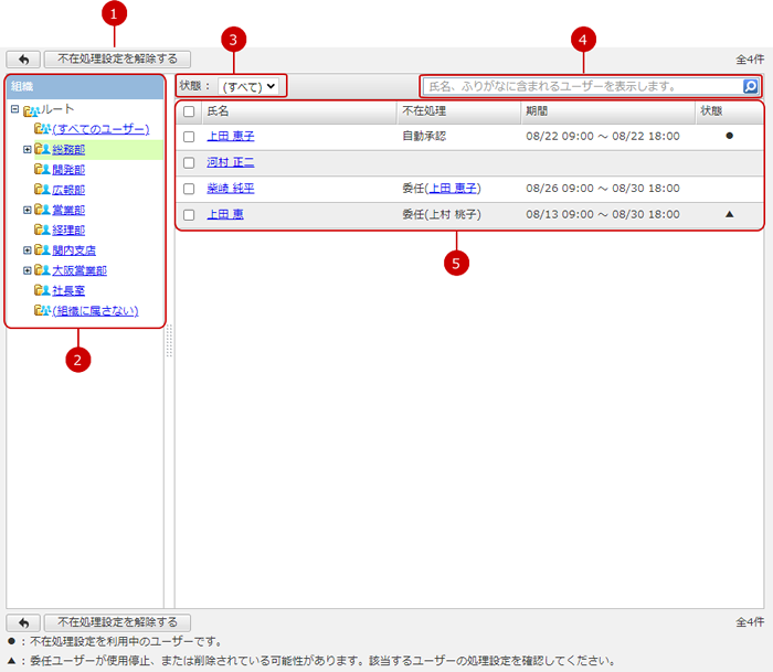 各ユーザーの不在処理の一覧を表示する