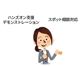 技術支援