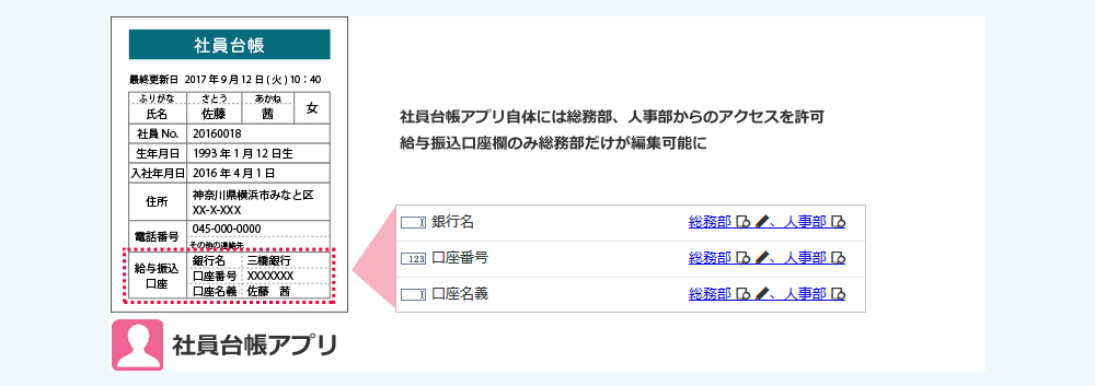 部品のアクセス権設定