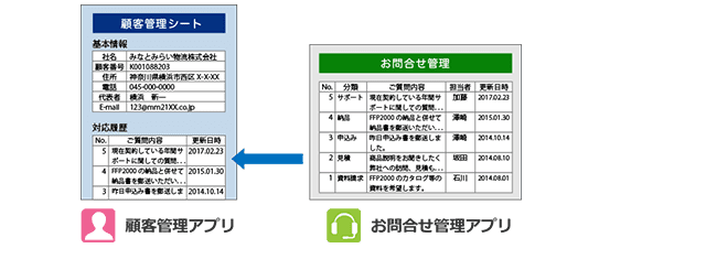 顧客管理アプリで社名を入力すると顧客管理アプリに問合せ内容の履歴が表示される