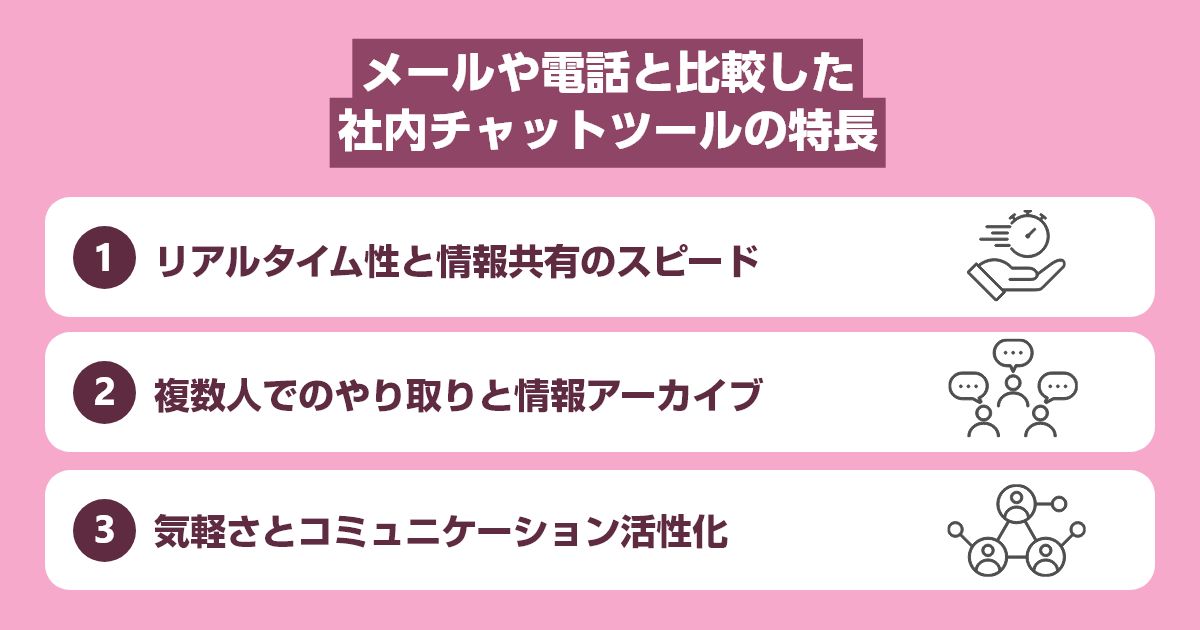 メールや電話と比較した社内チャットツールの特長