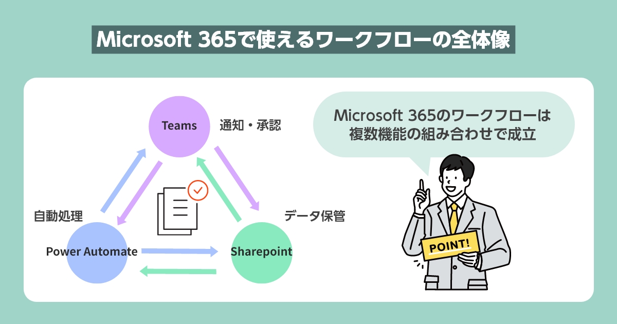 Microsoft 365で使えるワークフローの全体像