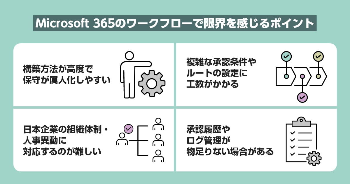 Microsoft 365のワークフローで限界を感じるポイント