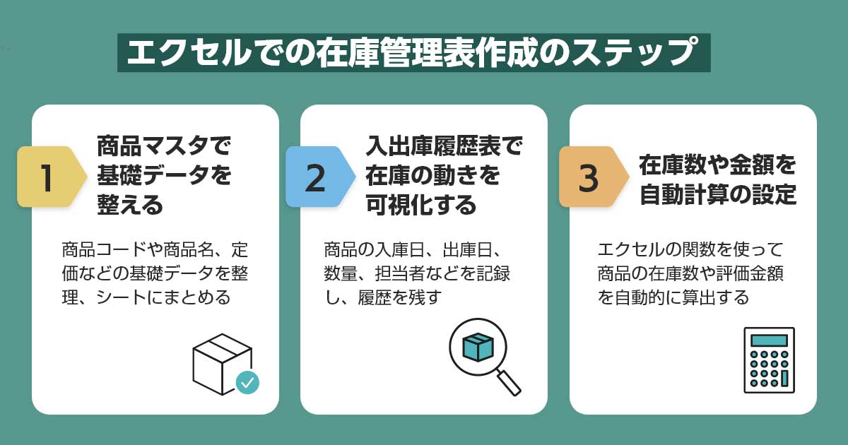 エクセル在庫管理表の作り方:ステップバイステップ