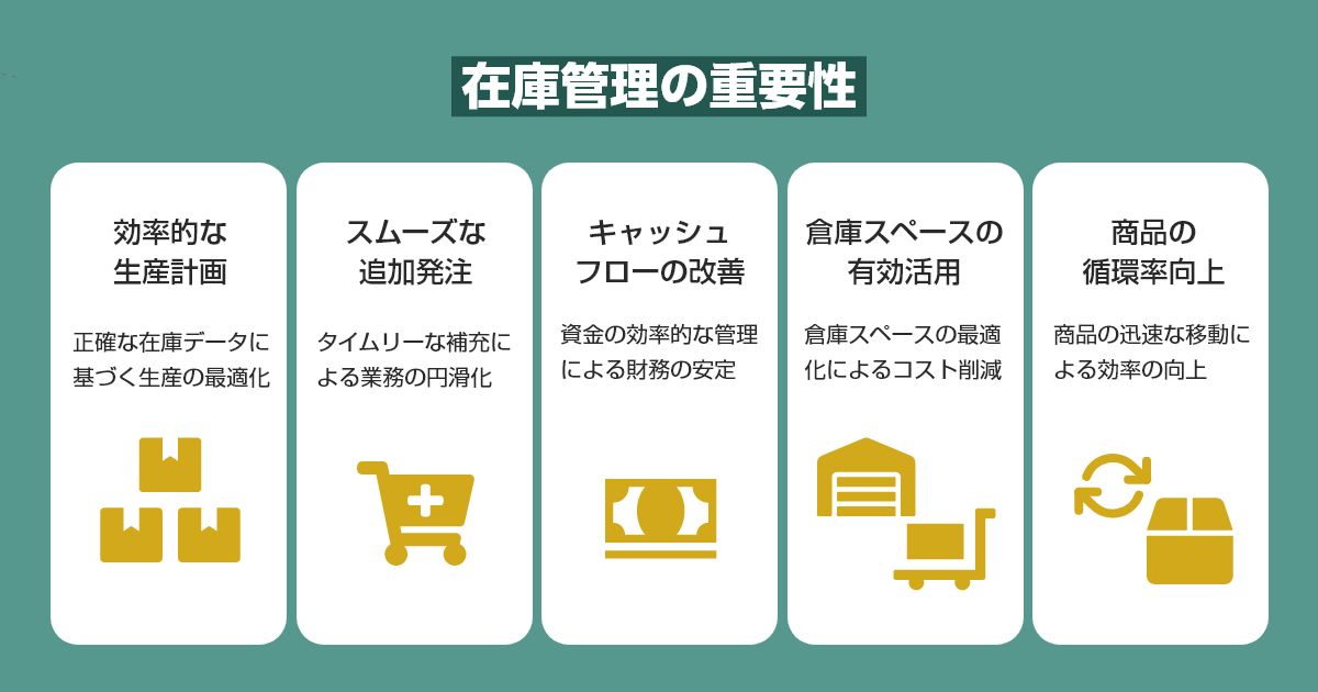 在庫管理の目的と重要性