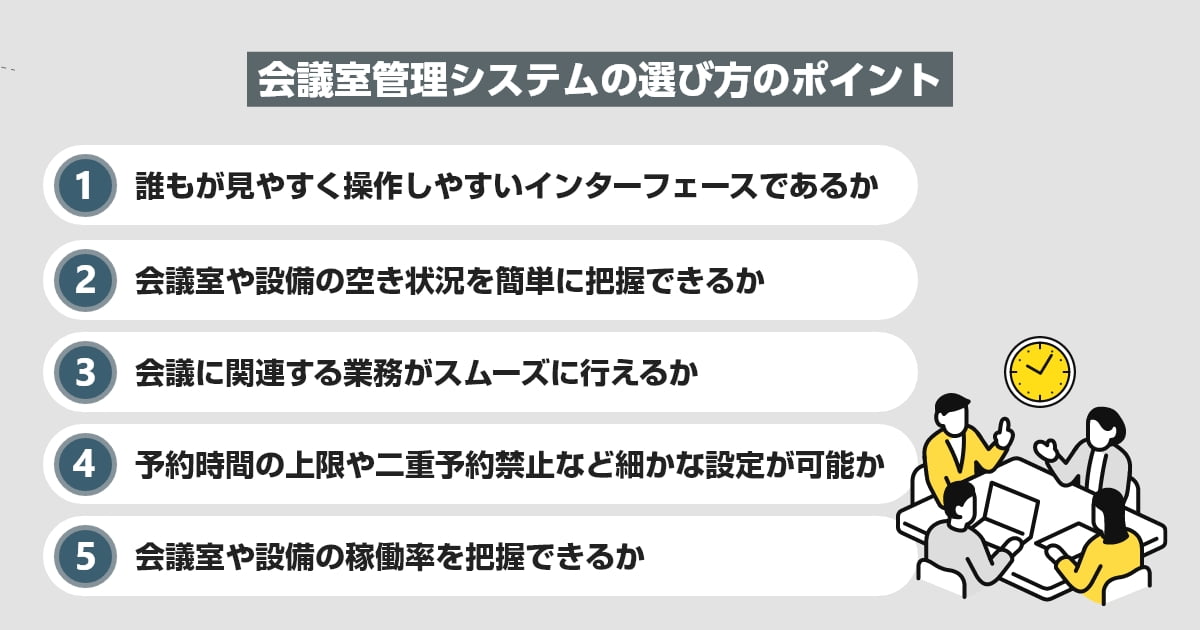会議室管理システムの選び方のポイント