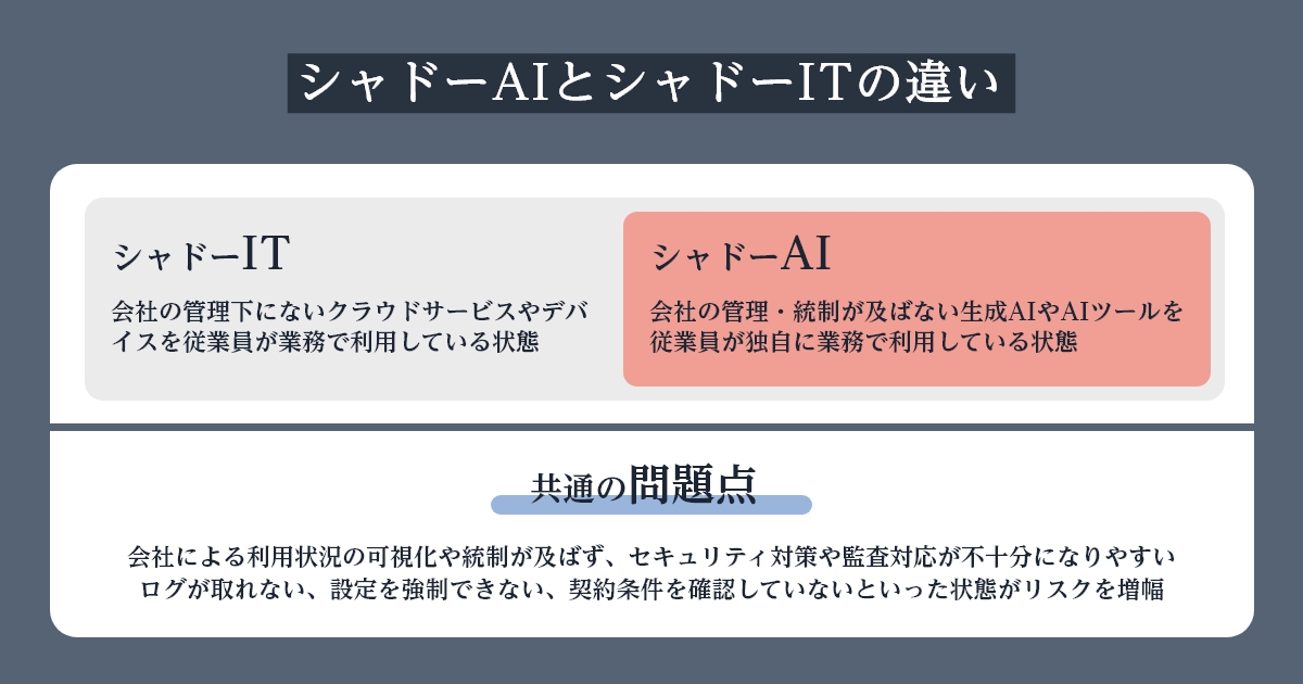 シャドーAIとシャドーITの違い