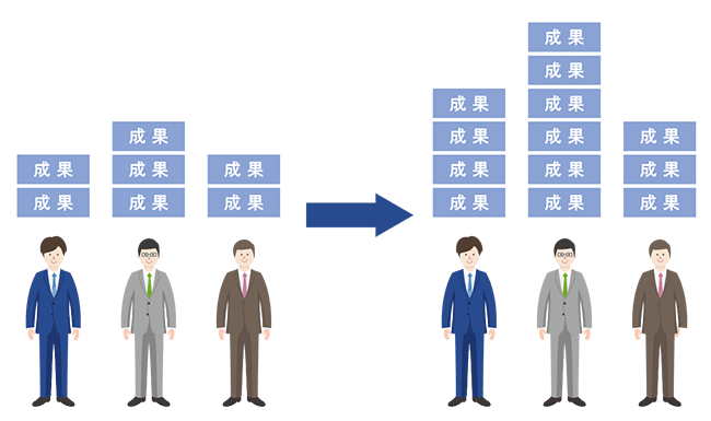生産性を高めるメリット