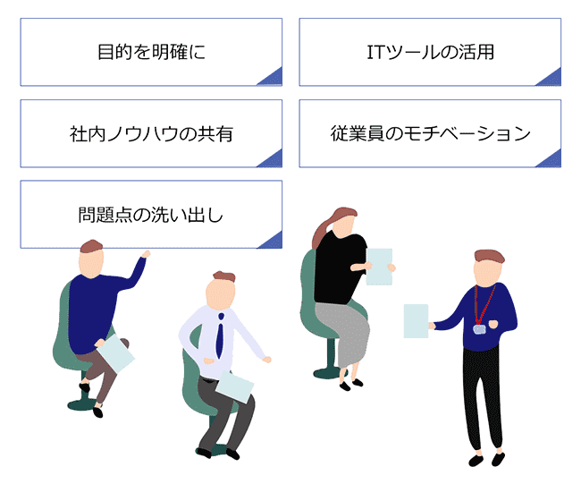 生産性を高めるには?