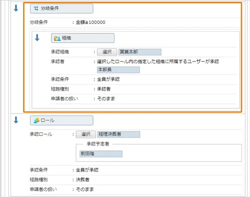 柔軟な経路設定