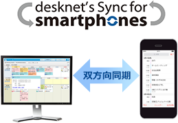 Sync for smartphones
