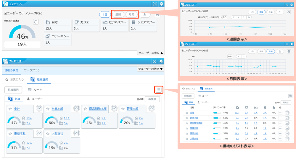 全社のテレワーク状況を把握