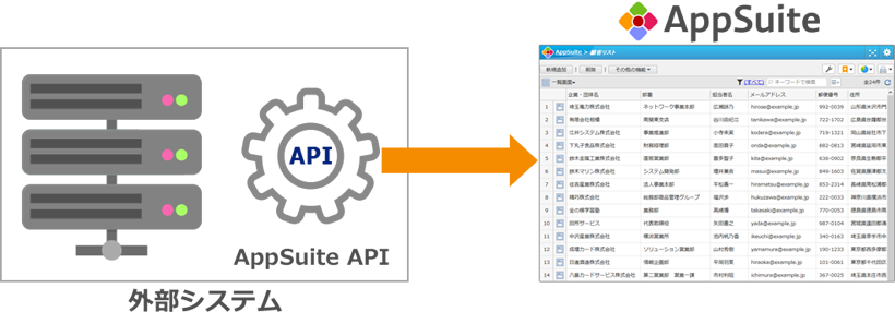 AppSuite 外部システム連携APIを公開