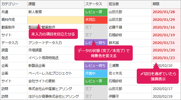 条件つきスタイル設定