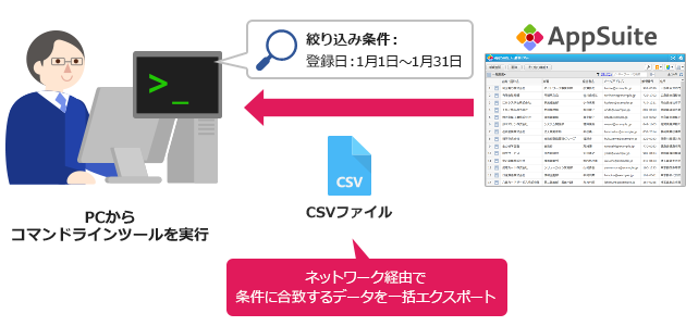 コマンドラインツールによるCSVエクスポート