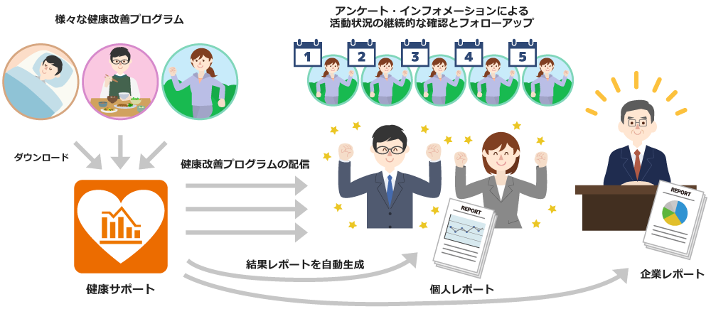 健康サポート機能の利用イメージ