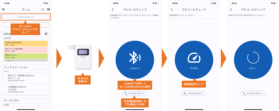 「ALSmart」との連携イメージ AlSmartへの接続と測定