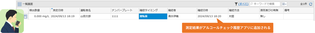 「ALSmart」との連携イメージ 測定結果がアルコールチェック履歴アプリに追加される