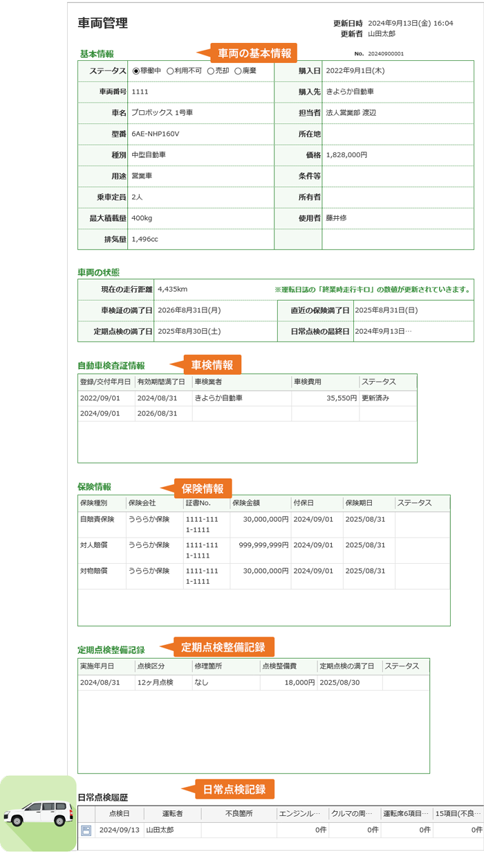 車両の基本情報に加え、保険情報や整備・点検記録をまとめて管理